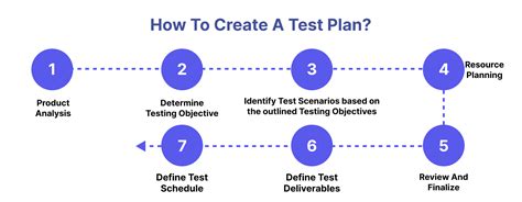 testing process planning pdf